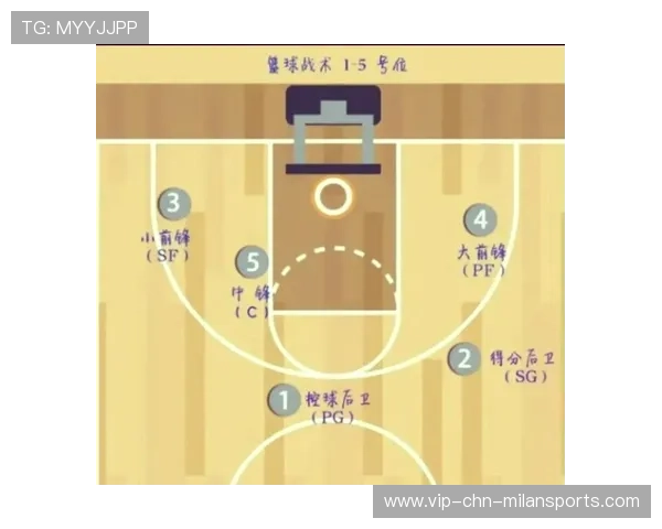 NBA球队训练数据采集与战术调整分析，nba训练表